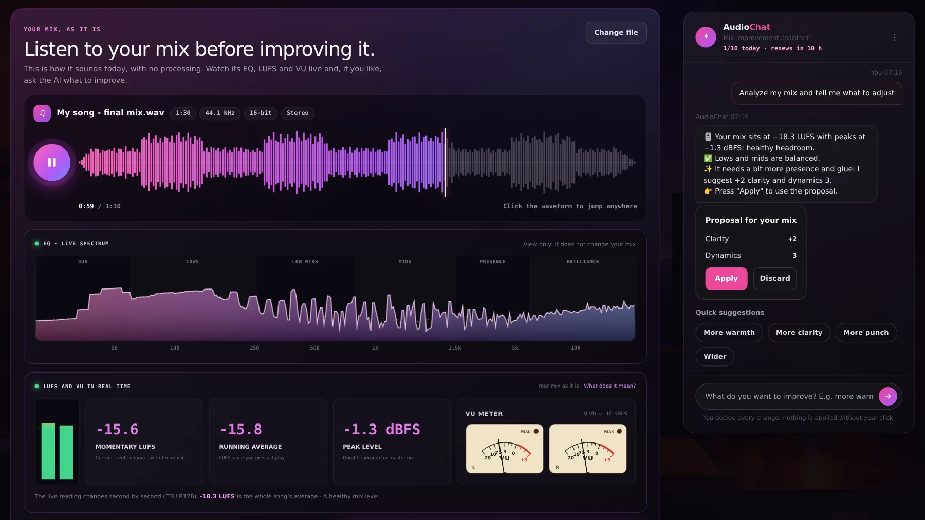 Improve mix with AI: the mix with its waveform, live EQ, LUFS and VU, and the AI suggesting more clarity and dynamics
