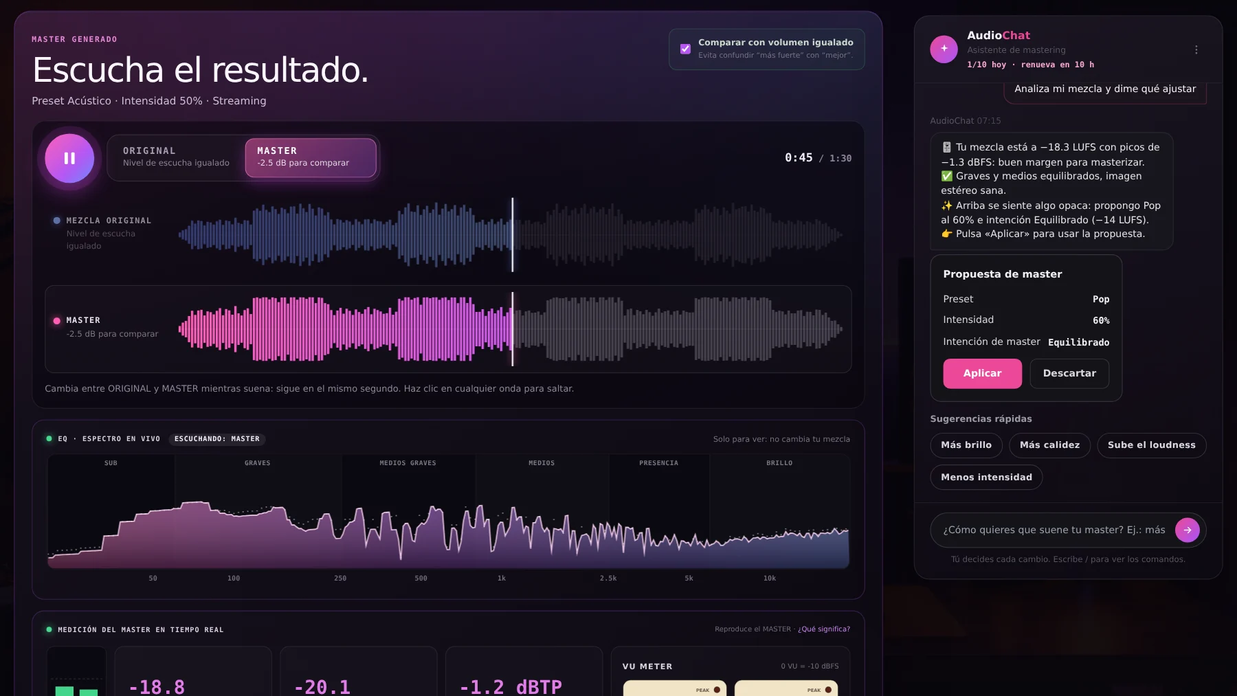 MixingMusic V3: comparación A/B del master con las dos ondas reales, el espectro en vivo y los medidores