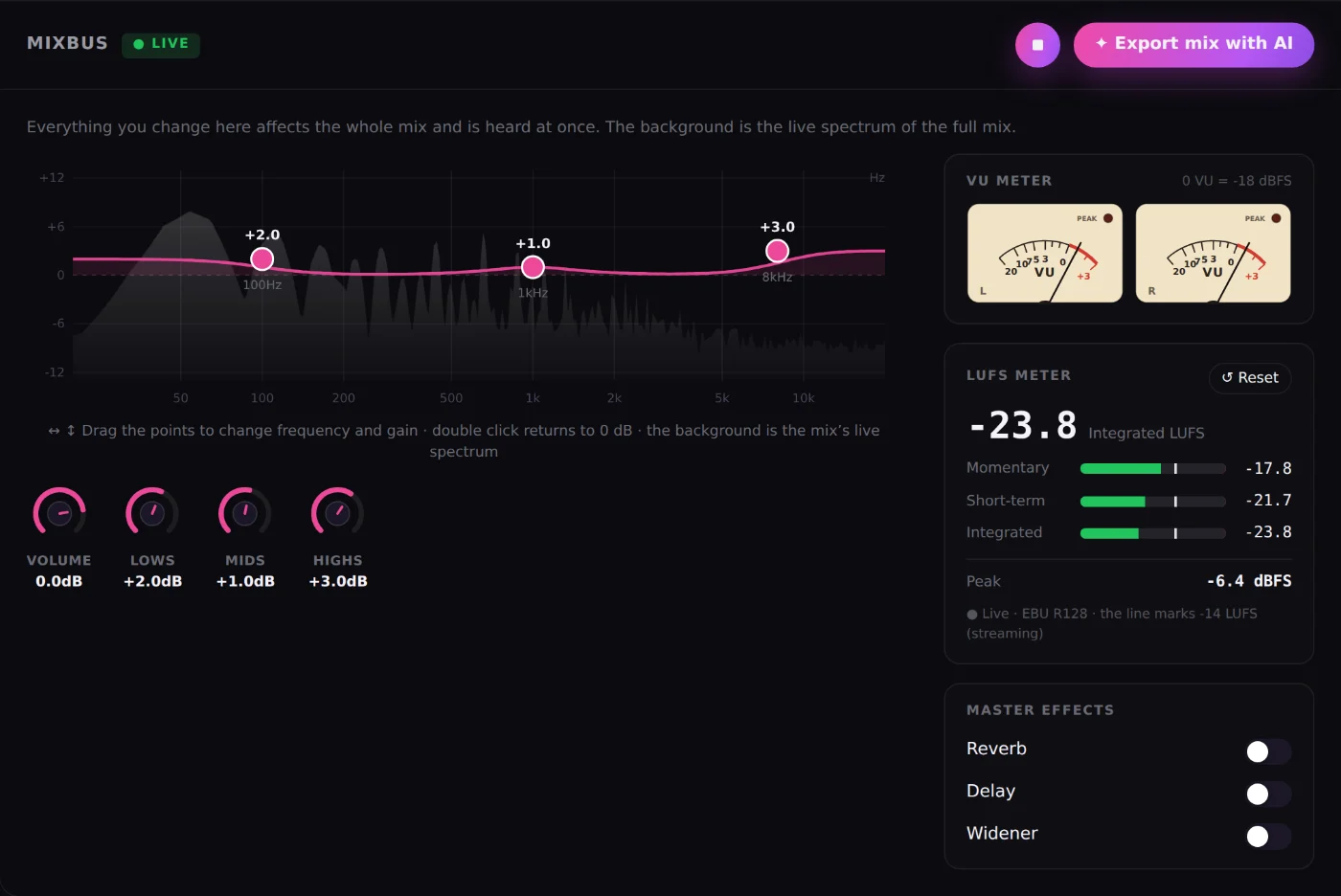 MixingMusic.AI MixBus: whole-mix EQ over its live spectrum, stereo VU meter and LUFS meter