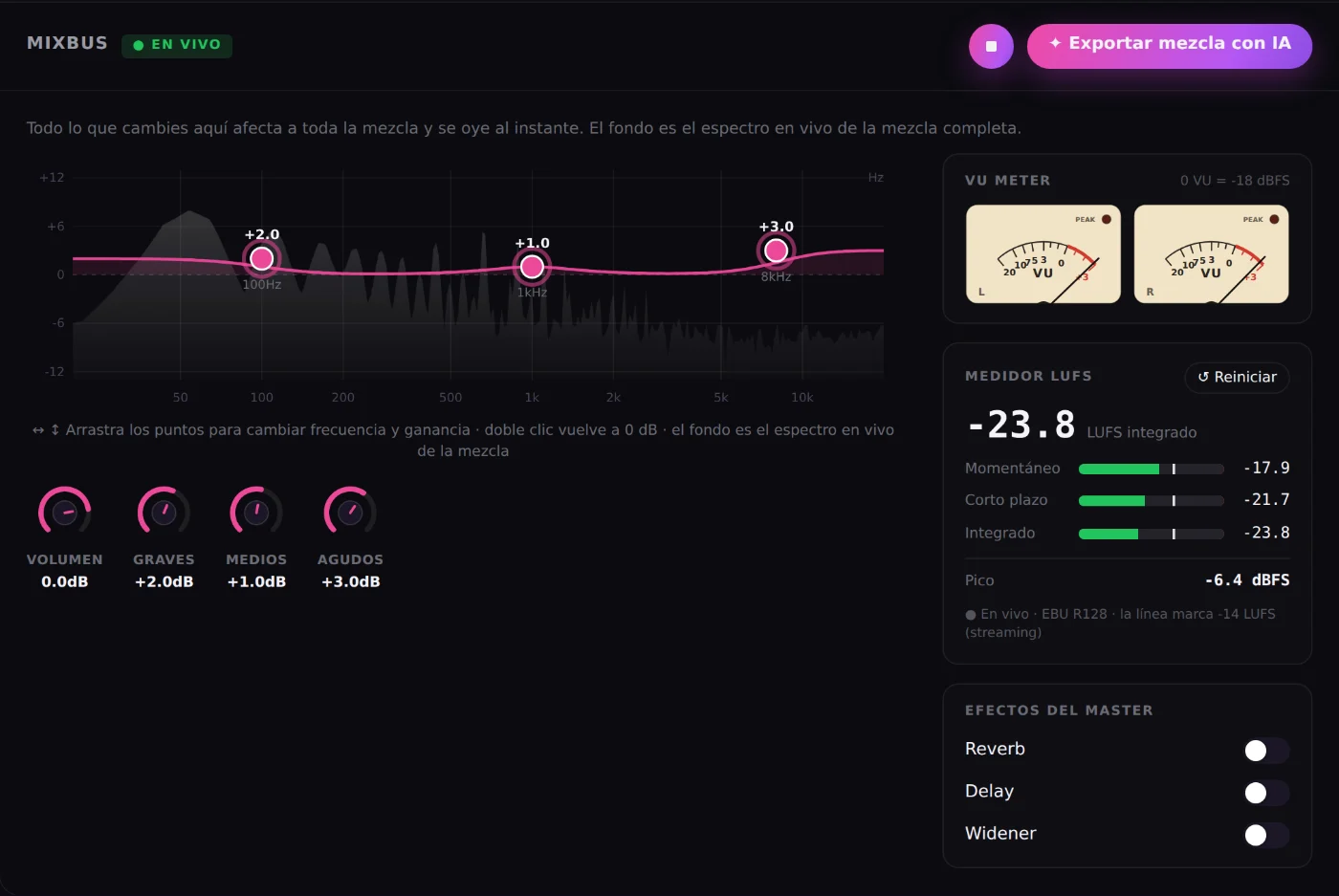 MixBus de MixingMusic.AI: EQ de toda la mezcla sobre su espectro en vivo, VU meter estéreo y medidor LUFS